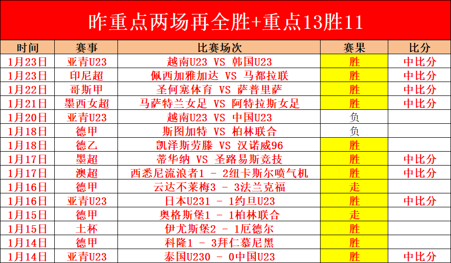 陈芋汐大气,亮相同济迎,专业抉择引,开云体育,开云体育官网,开云体育app,开云体育平台,KAIYUN,SPORTS,kaiyun登录入口