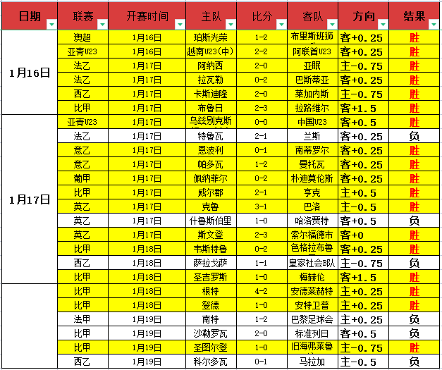 塞爾塔敗給,馬德里競技,科雷亞和阿,开云体育,开云体育官网,开云体育app,开云体育平台,KAIYUN,SPORTS,kaiyun登录入口