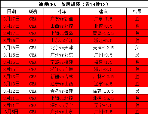 开云体育官,资讯,开云体育官网,开云体育,开云体育官网,开云体育app,开云体育平台,KAIYUN,SPORTS,kaiyun登录入口