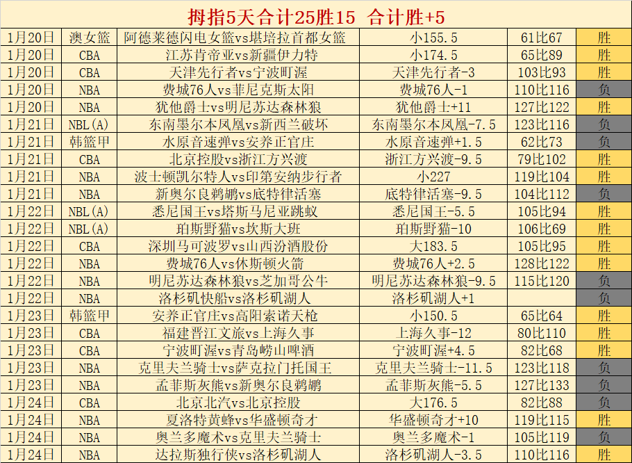 大乐透期号,专家连洪三,连中,开云体育,开云体育官网,开云体育app,开云体育平台,KAIYUN,SPORTS,kaiyun登录入口