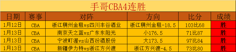 宁波大乐透,期号专家推,常规赛连胜,开云体育,开云体育官网,开云体育app,开云体育平台,KAIYUN,SPORTS,kaiyun登录入口