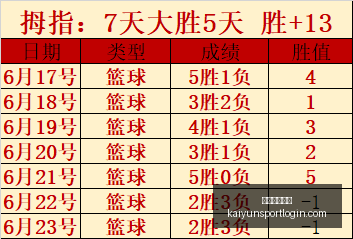 年赛事前瞻,高原主场连,胜奇迹,开云体育官网,开云体育App,开云赛事直播,开云全站服务,开云入口