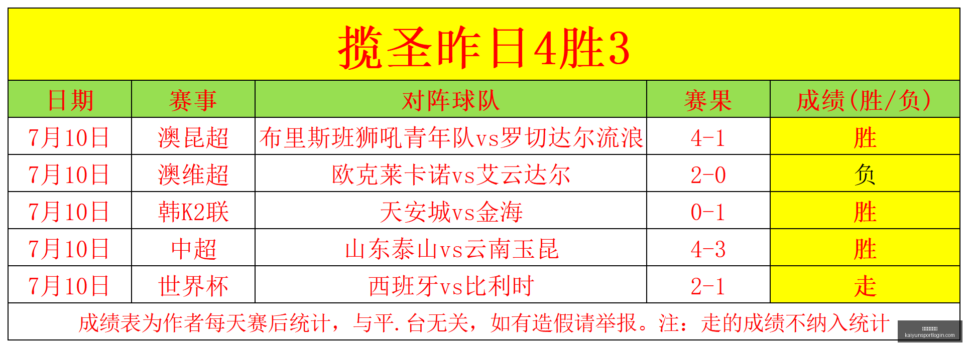 开云体育官,网开云体育,数据冲到,开云体育官网,开云体育App,开云赛事直播,开云全站服务,开云入口