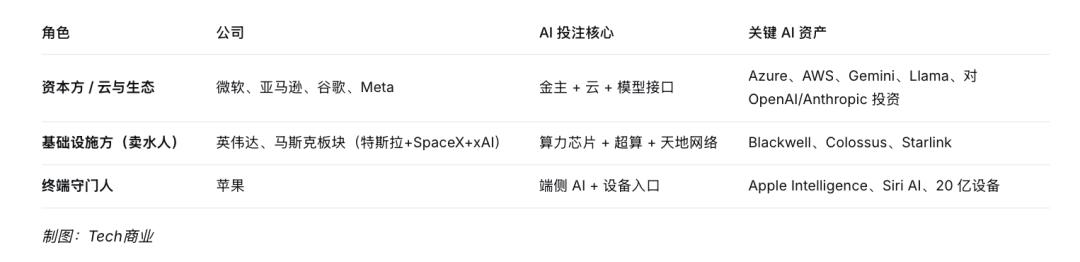 盛会上,马斯克,黄仁勋,开云体育官网,开云体育App,开云赛事直播,开云全站服务,开云入口