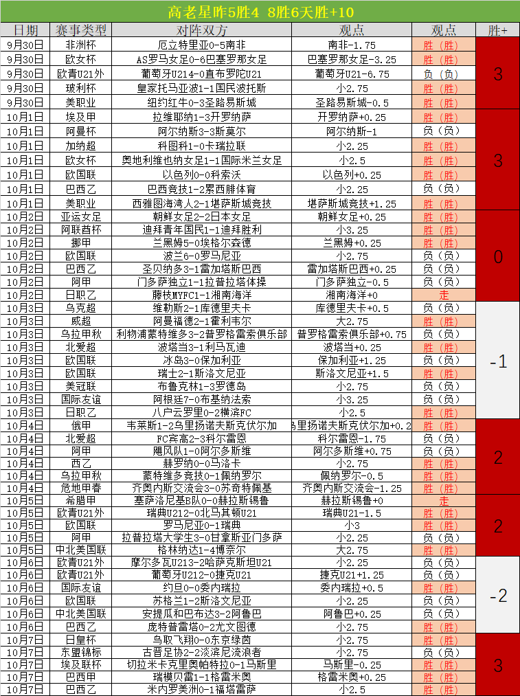 字母哥助力阿德巴约火力全开比斯利建议他每场增加10次出手