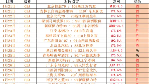 韩国U22与越南U221-1战平，23日15：30对决中国U22