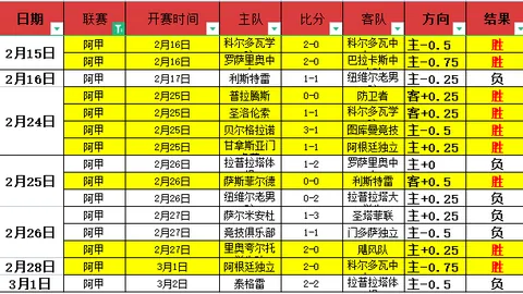 “粤甲前六轮战罢，三支球队晋级淘汰赛环节”